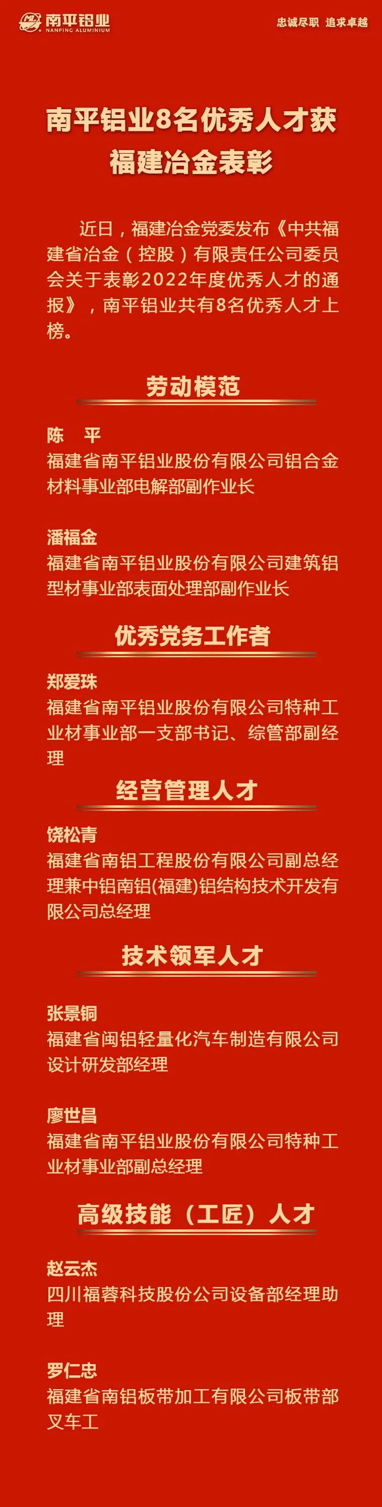 20230309喜报 开云手机站登入8名优秀人才获福建冶金表彰.jpg