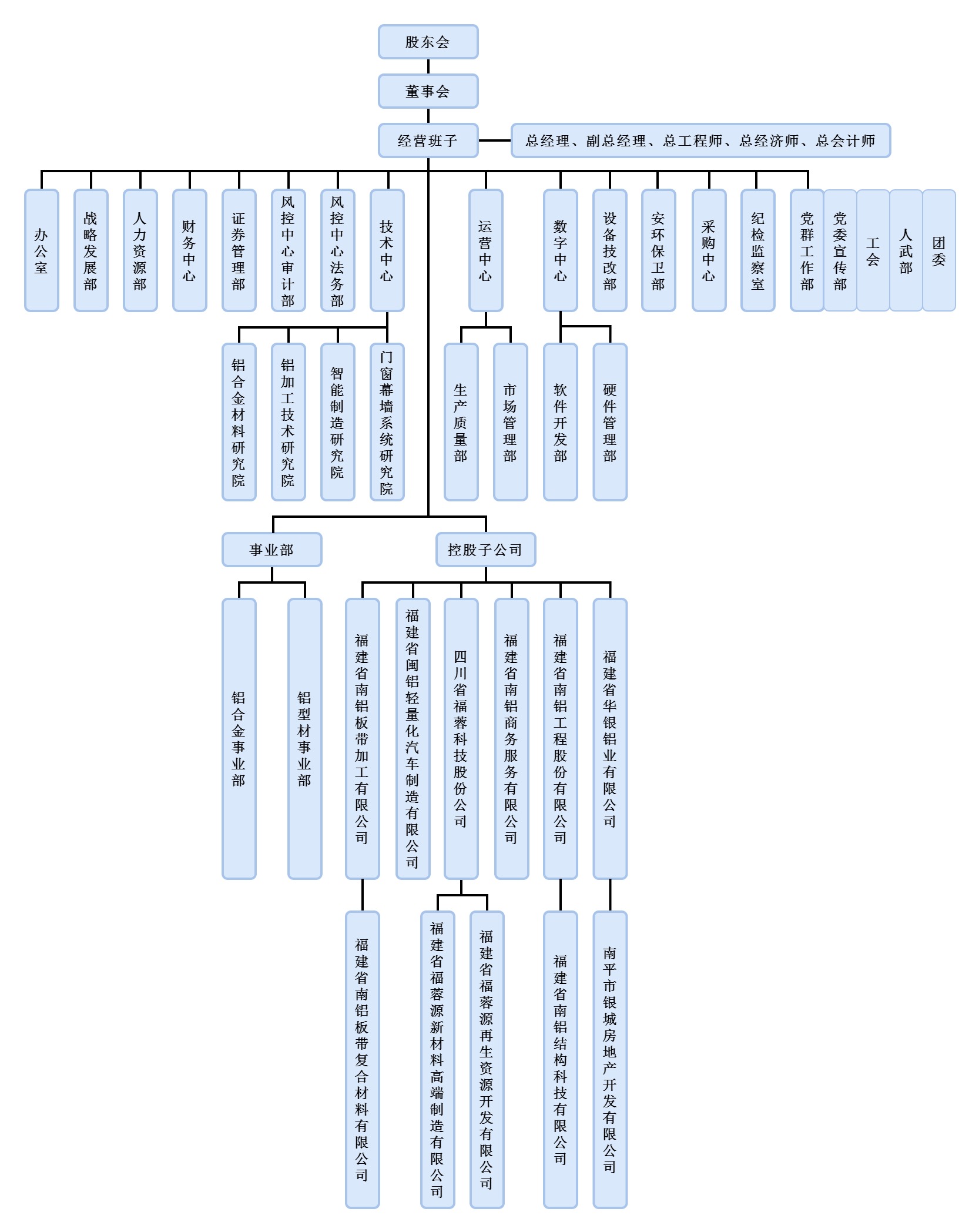 福建省开云手机站登入股份有限公司组织结构图（2025）.jpg
